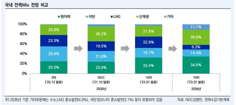 한국신용평가 리포트 갈무리