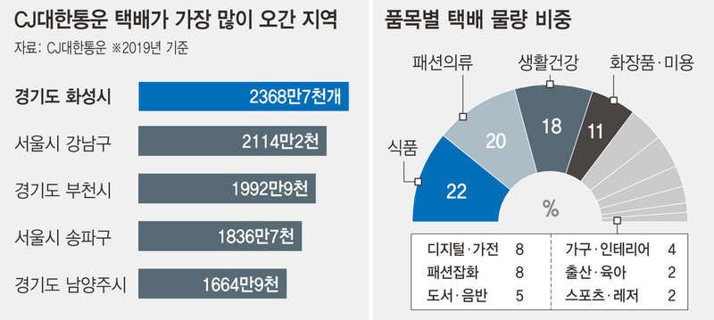  ※ 이미지를 누르면 크게 볼 수 있습니다.