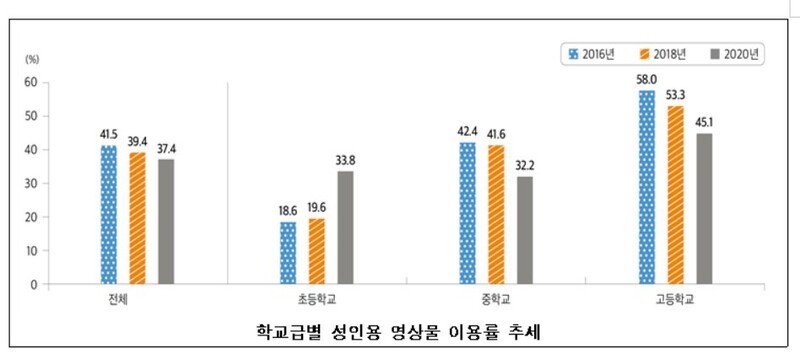 여성가족부 제공