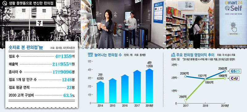  ※ 이미지를 누르면 크게 볼 수 있습니다.