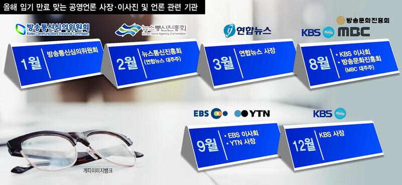 오는 8~9월 KBS와 방송문화진흥회(MBC 대주주), EBS 이사진의 임기가 만료된다. &lt;한겨레&gt; 자료 이미지