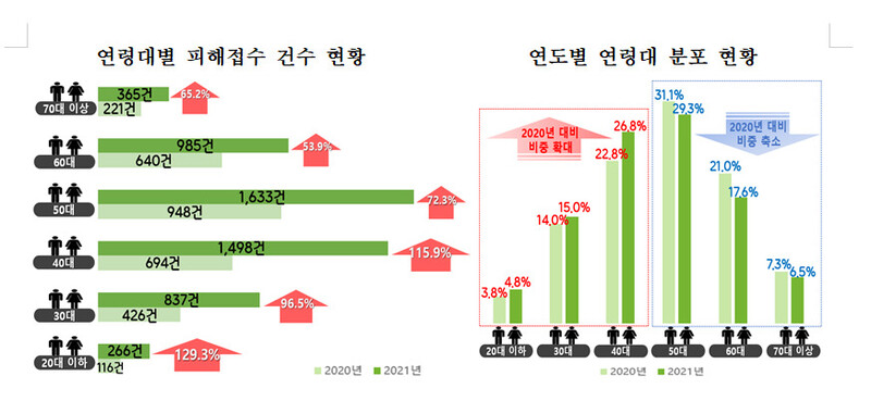 자료: 한국소비자원