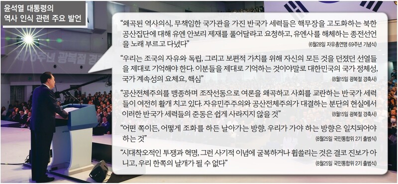 윤석열 대통령의 역사 인식 관련 주요 발언 ※ 이미지를 누르면 크게 볼 수 있습니다.