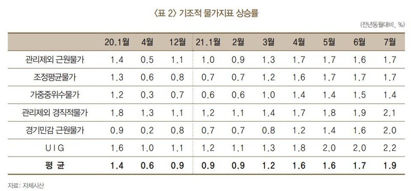 한국은행 제공