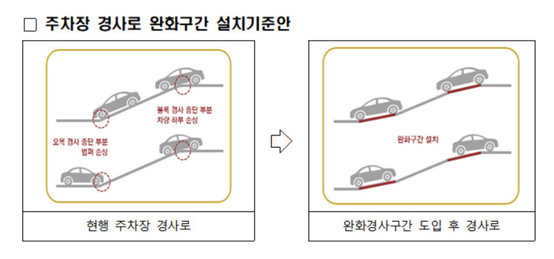 국토교통부 제공