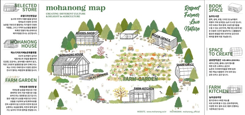 뭐하농의 공간 구성 다이어그램. 한가운데 팜가든은 올봄부터 ‘모두의 밭’으로 전환된다. 뭐하농 제공