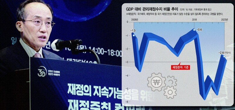 추경호 부총리 겸 기획재정부 장관이 지난해 8월 서울 중구 예금보험공사에서 열린 ‘재정준칙 콘퍼런스’에서 발언하고 있다. 연합뉴스