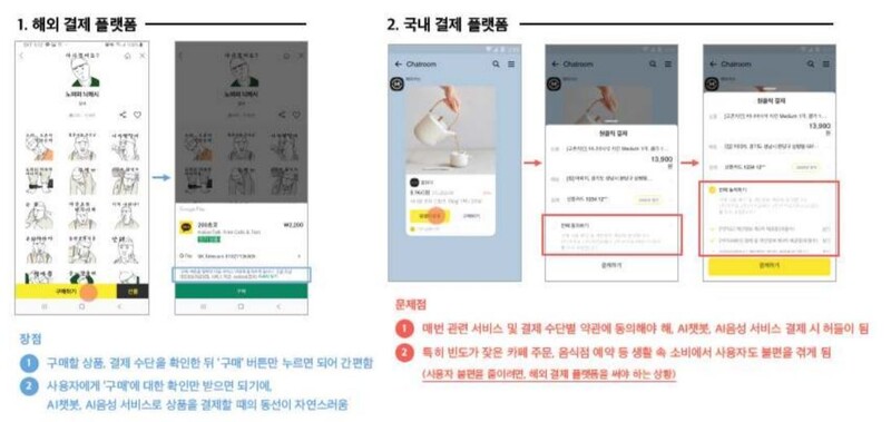 인터넷 사업자들이 국회 과학기술방송정보통신위·정무위 소속 의원들에게 따로 돌린 ‘동의 제도 개선 필요성 및 방향 설명자료’. 엄격한 동의 제도 때문에 국내 결제 플랫폼에서의 결제 과정이 국외 것보다 길다는 점을 강조하는 그림이다.