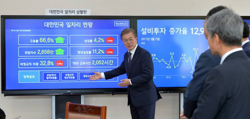 현 정부 초기인 2017년 5월24일 문재인 대통령이 청와대 여민관 집무실에 설치된 ‘일자리 상황판’ 앞에서 일자리 현황을 설명하고 있다. 청와대사진기자단