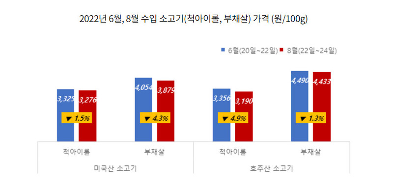 자료: 소비자시민모임