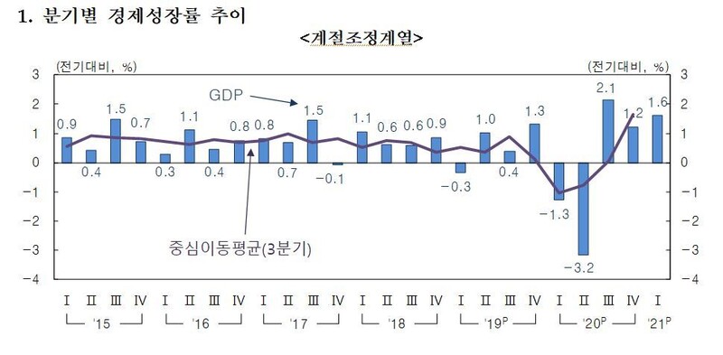 한국은행 제공
