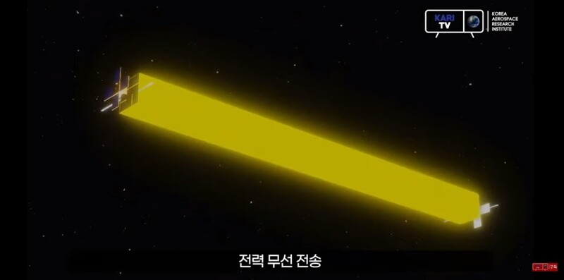 두대의 소형위성 편대비행을 이용한 우주태양광발전 시연 개념 동영상. 한국항공우주연구원 제공