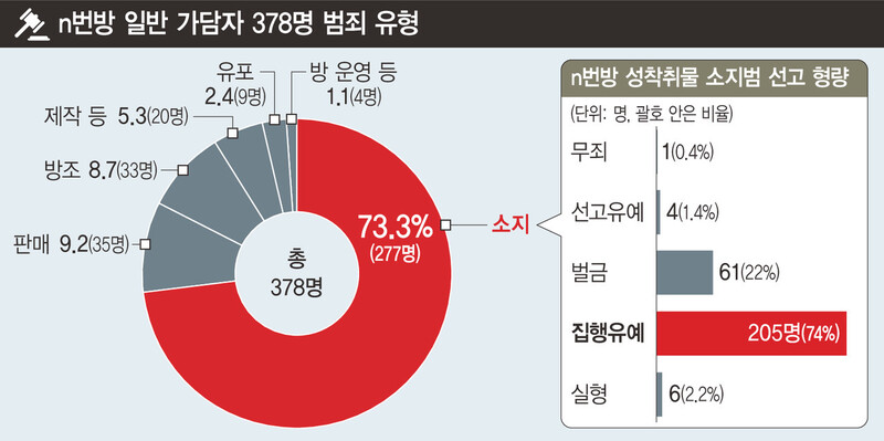  ※ 이미지를 누르면 크게 볼 수 있습니다.