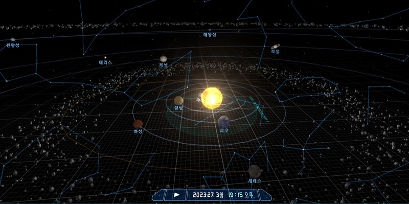 3월27일 저녁 7시15분의 태양계 행성 위치도.