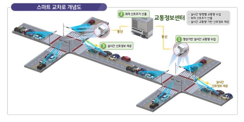 국토교통부 제공