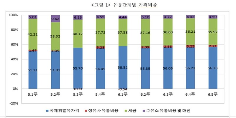 이컨슈머 자료 갈무리