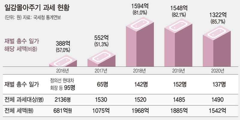  ※ 이미지를 누르면 크게 볼 수 있습니다.