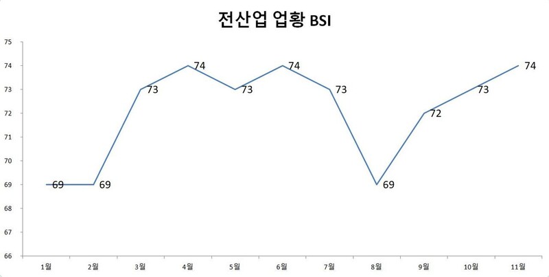 자료:한국은행