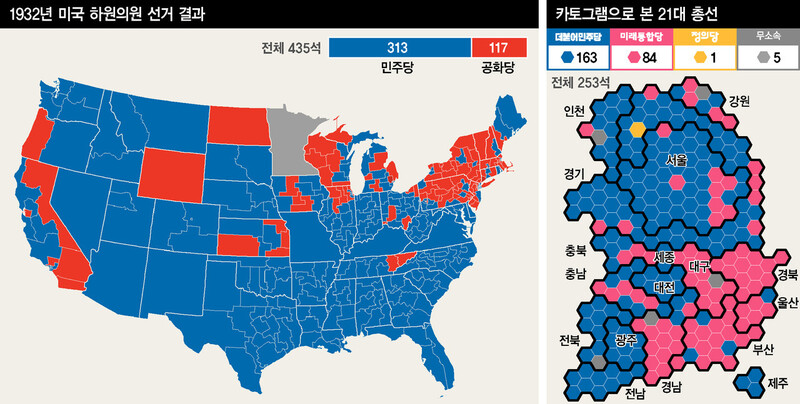 1932년 미국 하원의원 선거 결과. 루스벨트의 민주당이 97석을 늘리며 435석 중 313석을 휩쓸어 제1당에 올라섰다. 오른쪽은 2020년 4월 한국 총선 결과. 더불어민주당이 지역구(163석)와 비례를 합쳐 300석 중 180석을 차지하는 전례 없는 승리를 거뒀다. 그래픽 이상호 기자 silver35@hani.co.kr