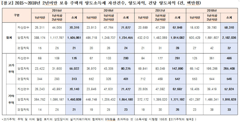 김상훈 미래통합당 의원 제공. ※ 이미지를 누르면 크게 볼 수 있습니다.