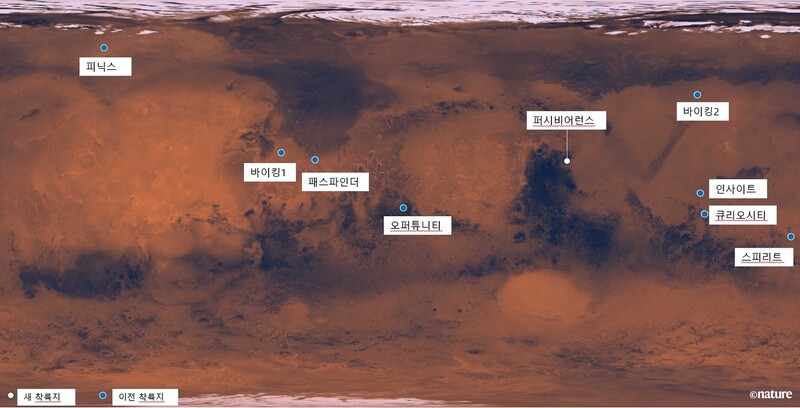 미국의 역대 화성 탐사선 착륙지. 네이처에서 인용
