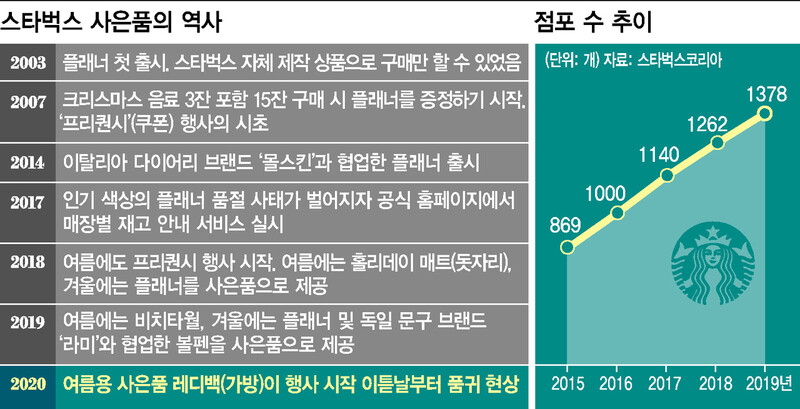  ※ 이미지를 누르면 크게 볼 수 있습니다.