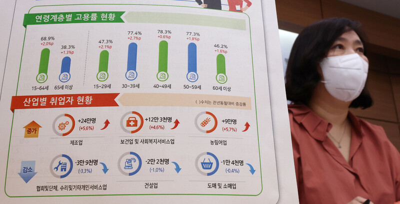 공미숙 통계청 사회통계국장이 지난 16일 오전 세종시 정부세종청사에서 2022년 8월 고용동향을 발표하고 있다. 연합뉴스