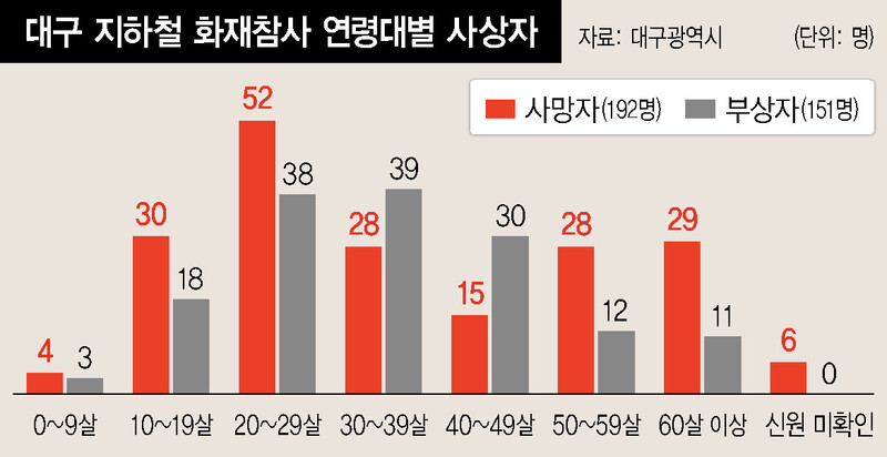 그래픽 노수민 기자