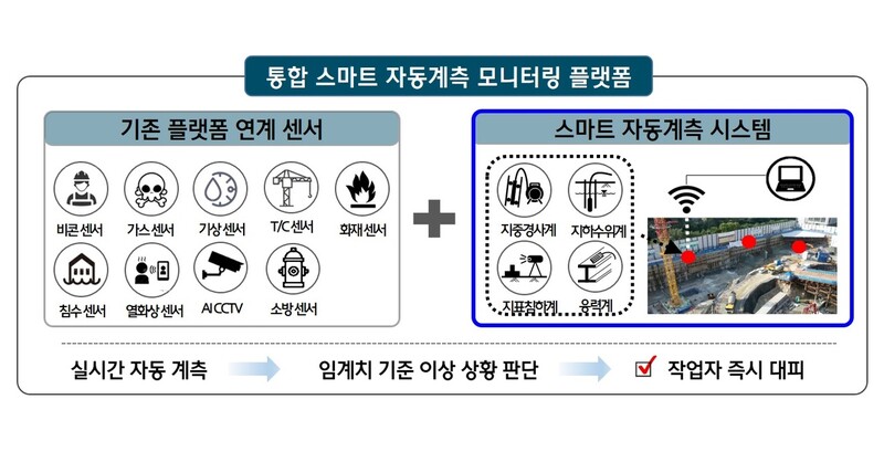 현대건설 제공