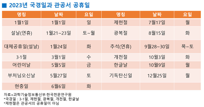  ※ 이미지를 누르면 크게 볼 수 있습니다.