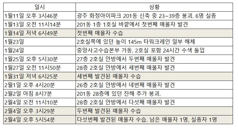  ※ 이미지를 누르면 크게 볼 수 있습니다.