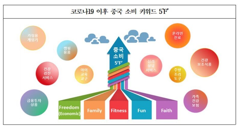 자료: 한국무역협회 ※ 이미지를 누르면 크게 볼 수 있습니다.