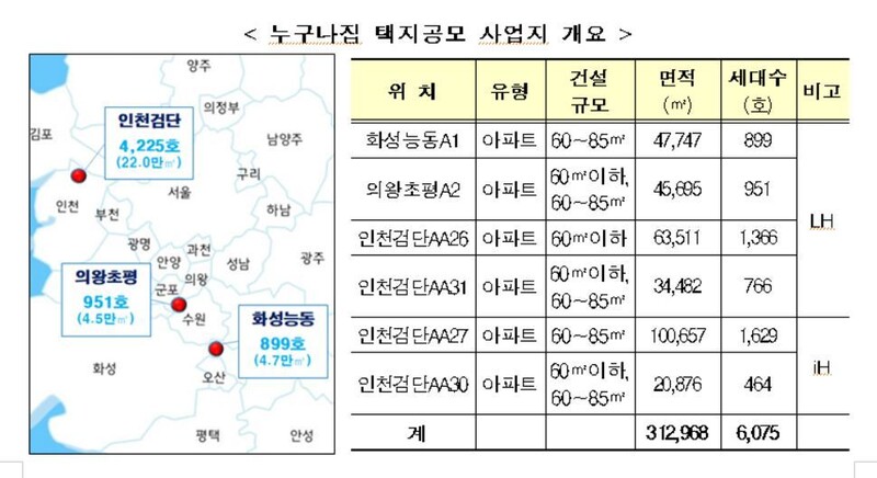 국토교통부 제공