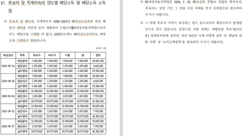 인사청문특별위원회에 대한 자료제출 자료. 김회재 의원실 제공.