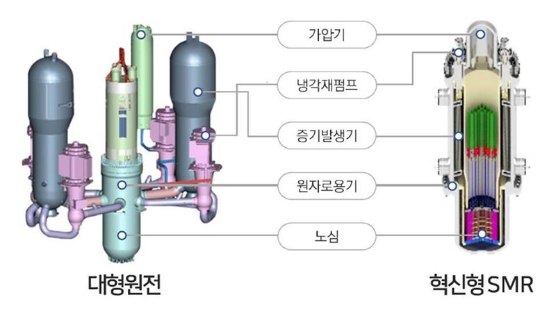 대형 원전과 혁신형 소형모듈원자로의 비교. 산업통상자원부 제공