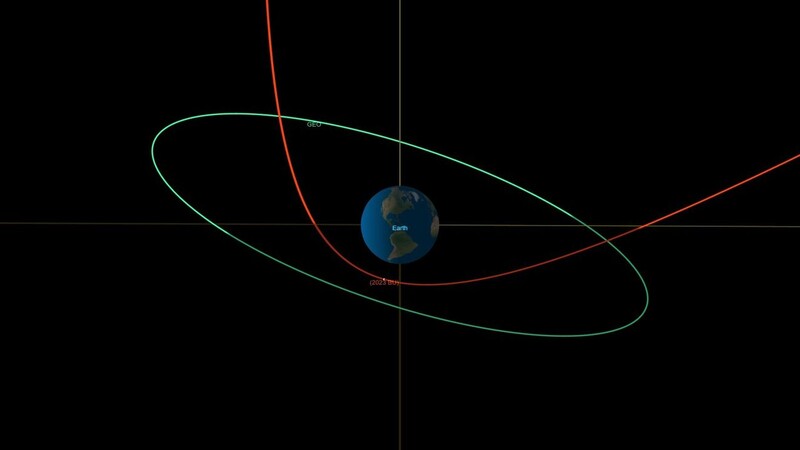 소행성 2023BU의 이동 궤적(빨간색). 27일 아침 지구 표면에서 3600㎞떨어진 지점까지 다가온다. 녹색선은 고도 3만6000㎞의 정지궤도를 도는 위성 궤적이다. 나사 제공