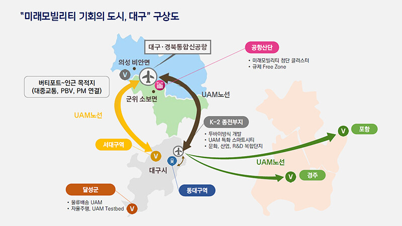 대구경북통합신공항과 대구 군 공항 종전 부지를 중심으로 한 도심항공교통(UAM) 중심 도시 구상안. 대구시 제공