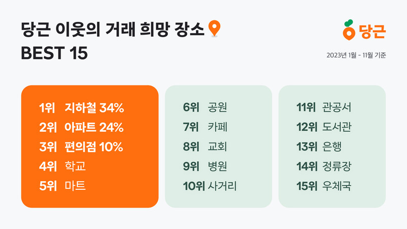 당근 제공