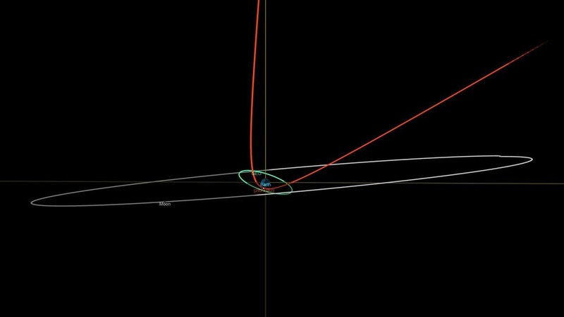 소행성 2023BU는 지구에 최근접한 뒤 궤도(빨간색)의 방향이 크게 바뀐다. 녹색선은 통신위성이 도는 정지궤도, 회색선은 달 궤도다. 나사 제공