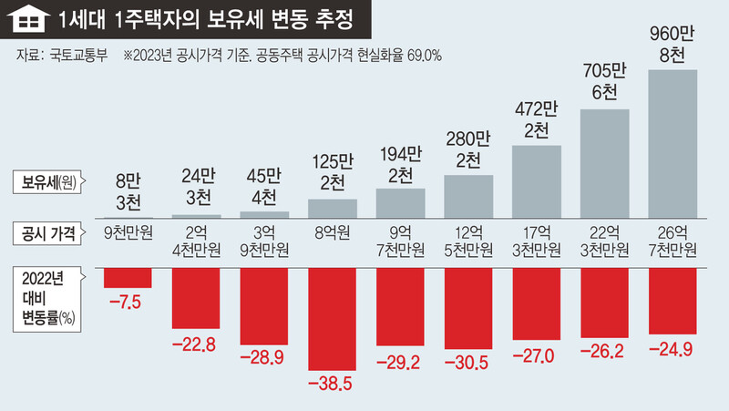  ※ 이미지를 누르면 크게 볼 수 있습니다.