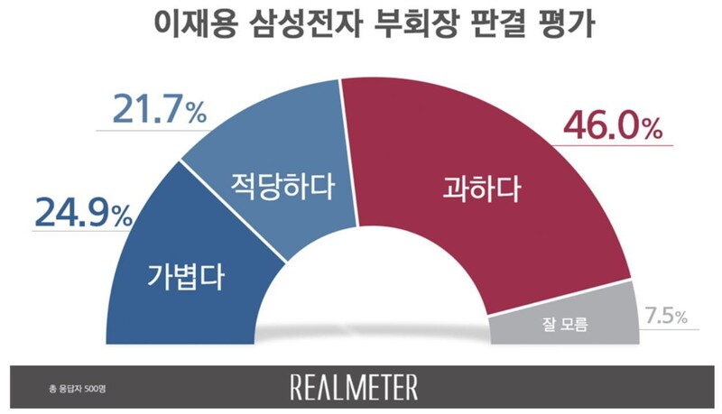 리얼미터 누리집 갈무리