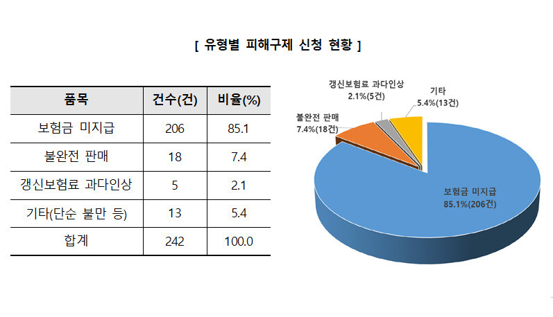 자료: 한국소비자원