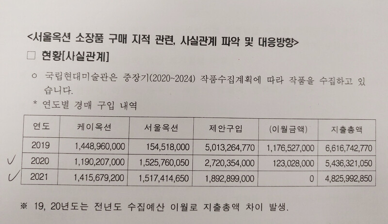 국립현대미술관 소장품 자료관리과가 공개한 정정 자료. 국립현대미술관 제공