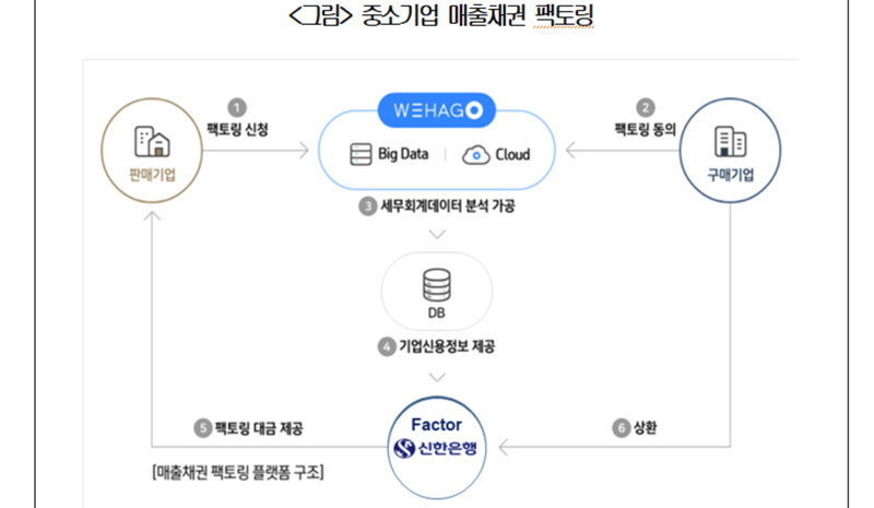 자료:신한은행