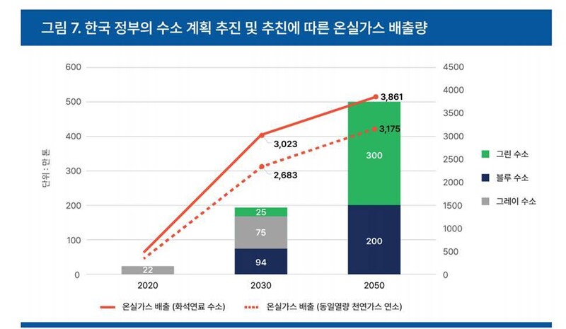 기후솔루션 제공