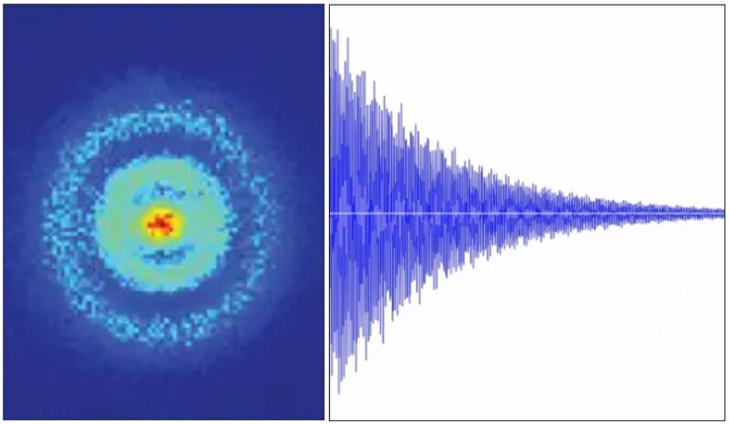 양자 현미경으로 포착한 수소 원자의 이미지(왼쪽, 2015년)와 수소 원자의 스펙트럼에서 얻은 파형. 원자에서 실제로 우리 귀에 들리는 소리가 나지는 않지만 원자 스펙트럼 데이터를 변환해 가상의 원자 음을 생성할 수 있다. 네이처, 질 린츠 제공