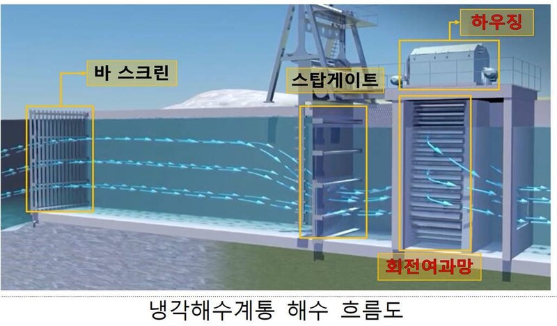 원자력안전위원회 제공