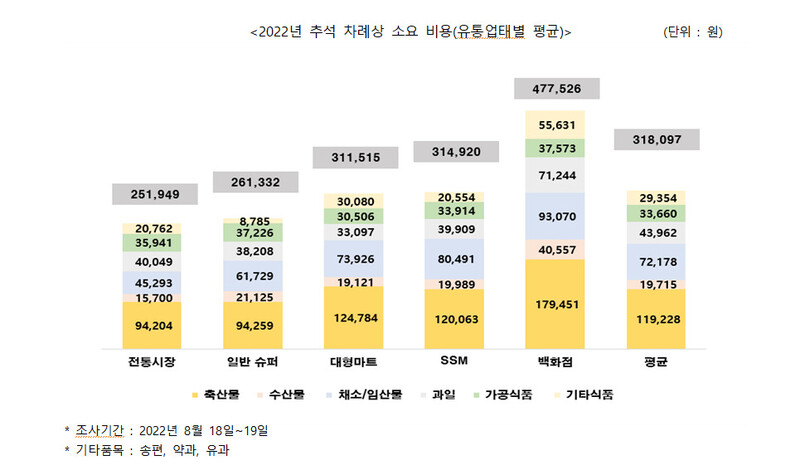 자료: 소비자단체협의회 ※ 이미지를 누르면 크게 볼 수 있습니다.