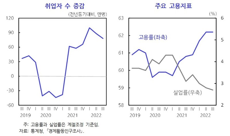 한국개발연구원(KDI) 제공