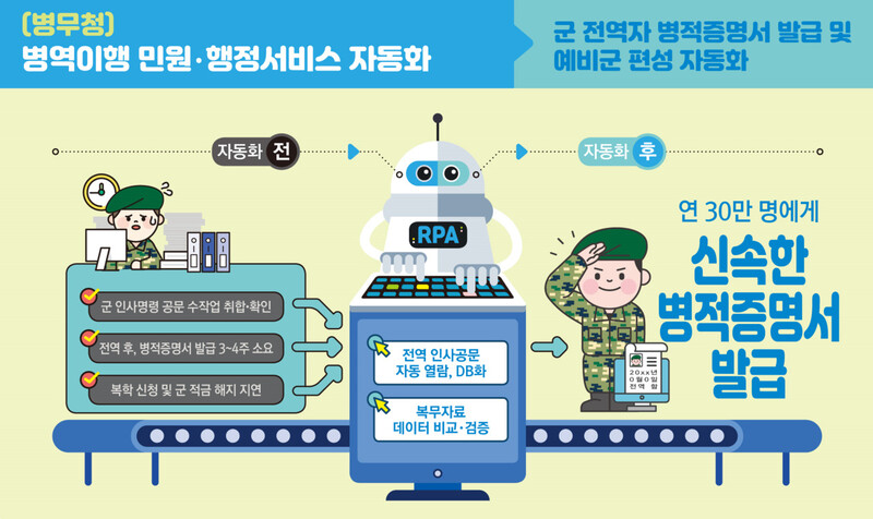 과학기술정보통신부